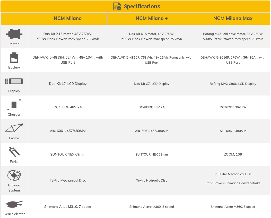 NCM Milano Plus Trekking E-Bike 48V 16AH