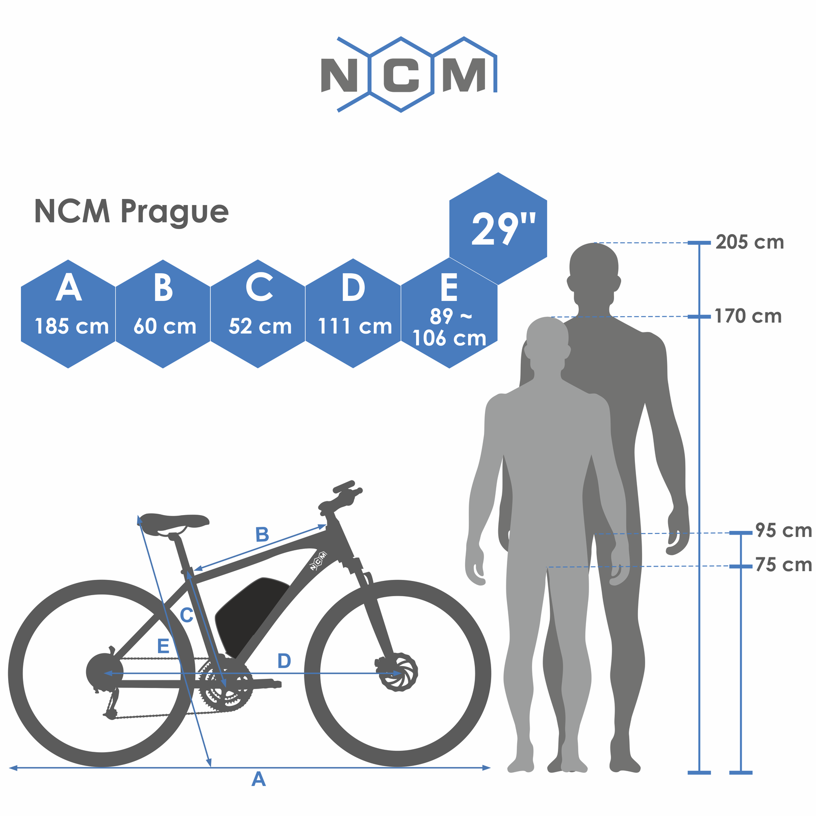 NCM PRAGA